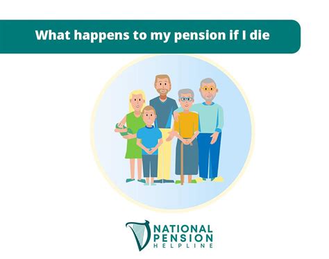What Happens To A Pension Annuity When You Die? in 2021 Annuity, Need to know, Pensions