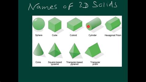 Rectangle Formulas Definition Examples Rectangle shape