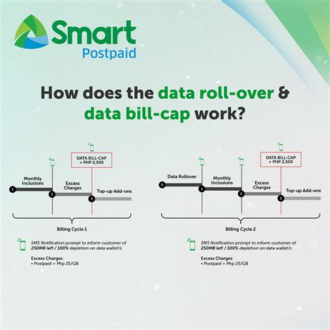 Data Transformation Importance, Key Concepts and Tools