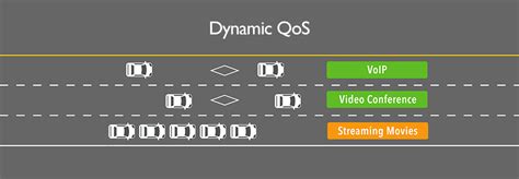 Dynamic QoS EUA example scenario Download Scientific Diagram
