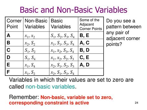 What is non basic variable?