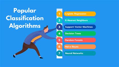 What is the best algorithm for classification?