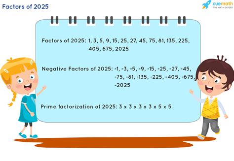 Prime Factorization Method Explained With Examples Aakash Blog