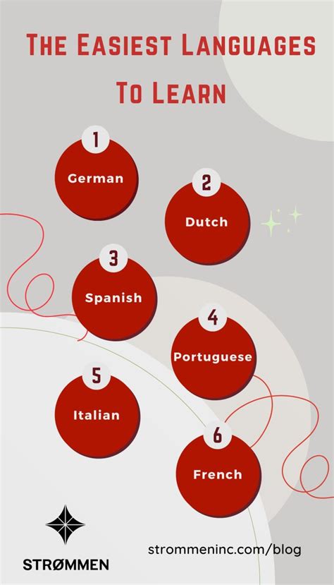 13 Easiest Languages To Learn StoryLearning