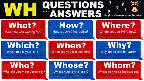 Who What When Where Why & How in Project Management