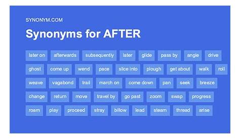 Another word for After, What is another word After - English Vocabs