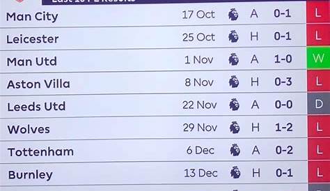 Chelsea vs Arsenal score predictions: Au revoir, Gunners