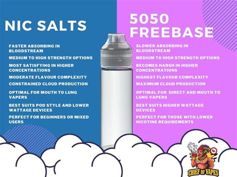 Can You Mix Salt Nic And Regular Vape Juice / Beginner S Guide To