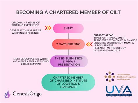 Discover the Mystery of What's a CILT!