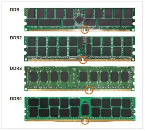 whats better ddr4 or ddr6