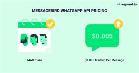 whatsapp api pricing indonesia