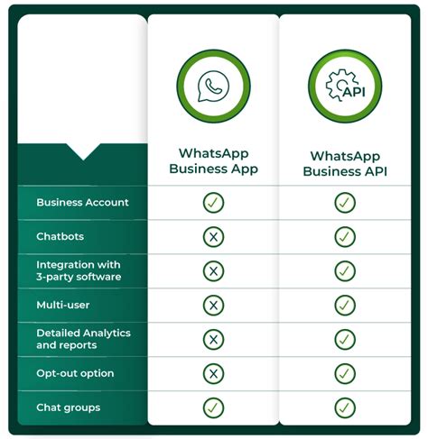 whatsapp business account backend