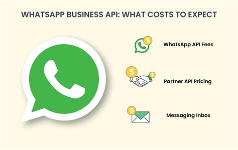 whatsapp business api costs