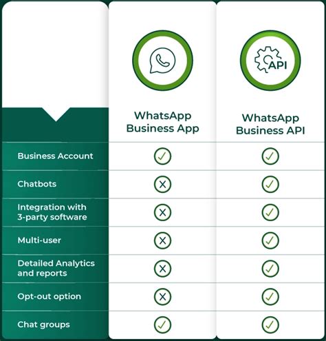 whatsapp business pricing sleeek flow