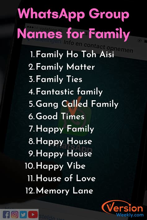 Nama Grup WA