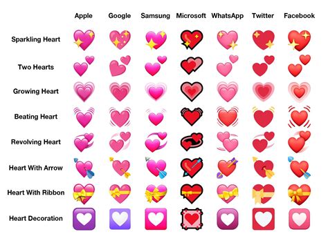 whatsapp pink heart emoji meaning and usage