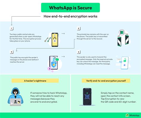 whatsapp security