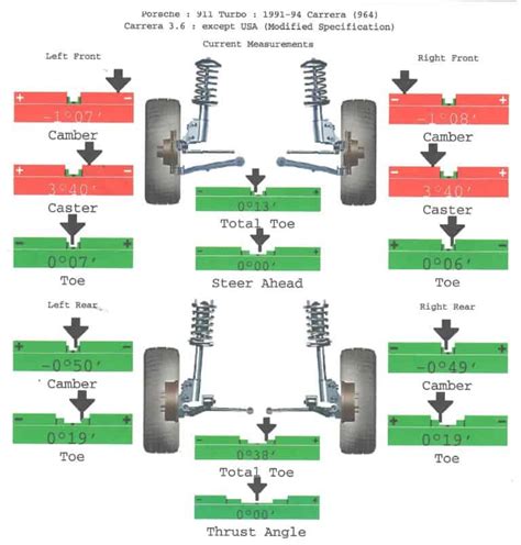 Wheel Alignment Explain