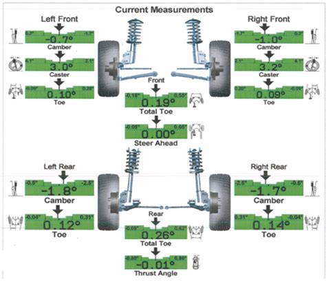Wheel Alignment Report Explained