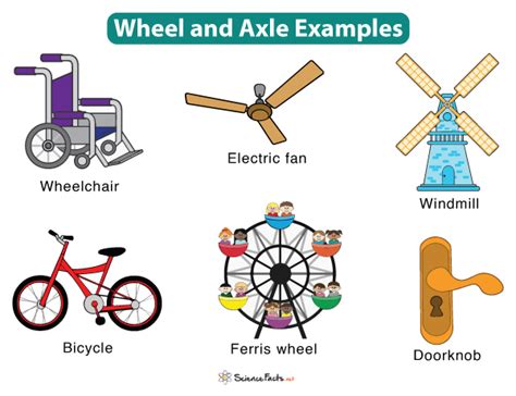 Wheel And Axle Is An Example Of