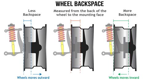 Wheel Backspacing Explained
