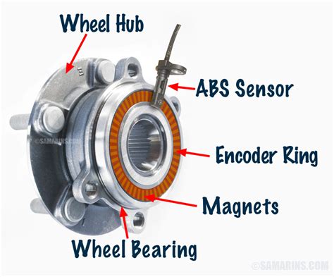 Wheel Bearing With Sensor