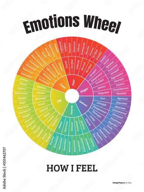Wheel Chart Emotions
