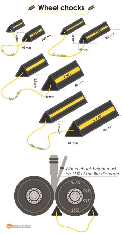 Wheel Chock Dimensions