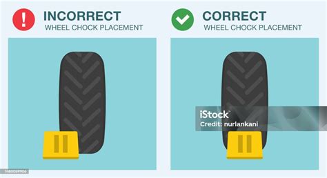 Wheel Chock Regulations
