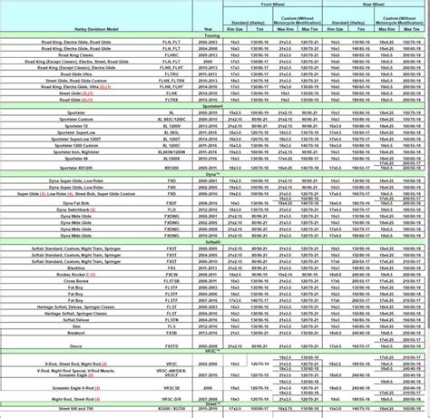 Wheel Cross Reference Chart
