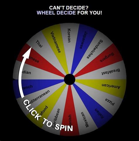 Wheel Decide Thing