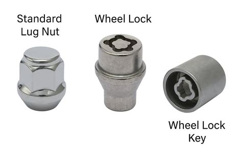 Wheel Lock Types