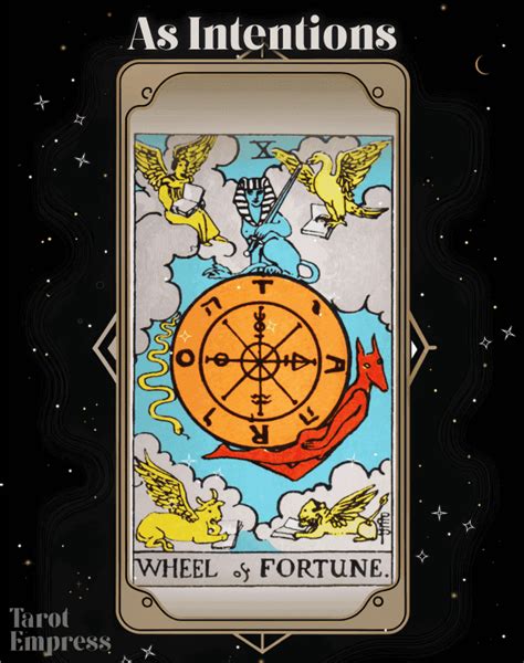 wheel of fortune intentions