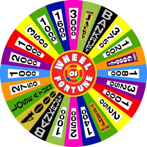 wheel of fortune philippines