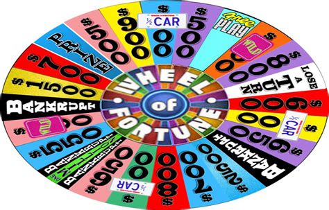 wheel of fortune rpg