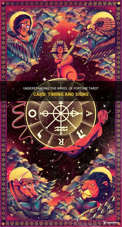 wheel of fortune timing