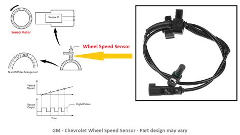 Wheel Speed Sensor Code