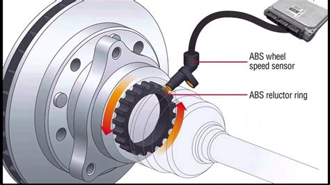 Wheel Speed Sensor Gap