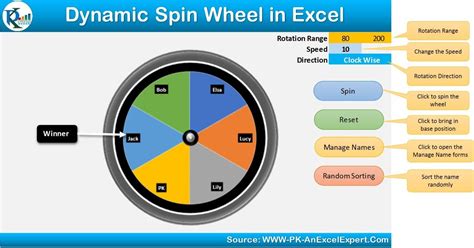 Wheel Spin Excel
