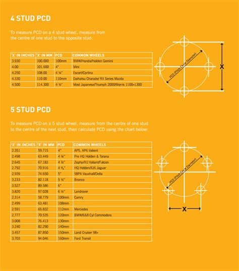 Wheel Stud Pcd Chart