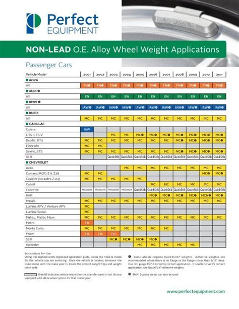 Wheel Weight Chart Application