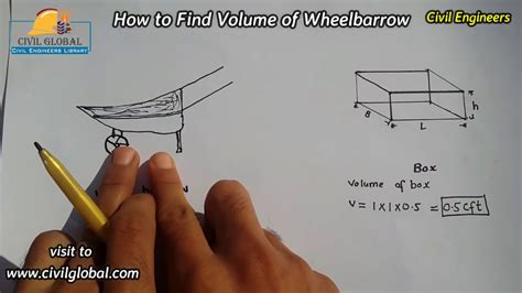 Wheelbarrow Volume