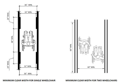 Wheelchair Access Code