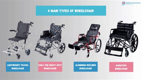 Wheelchair Armrest Types