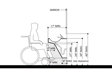 Wheelchair Height For Vanity