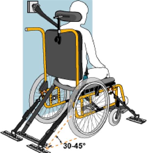 Wheelchair Securements