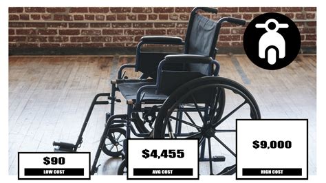 Wheelchairs Cost