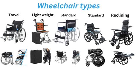 Wheelchairs Different Types