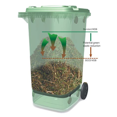 Wheelie Bin For Compost