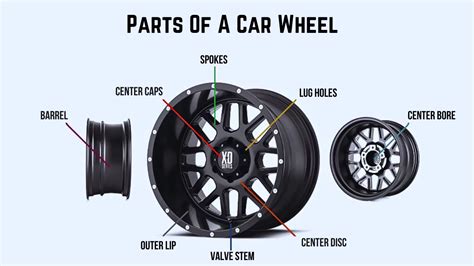 Wheels Parts Direct
